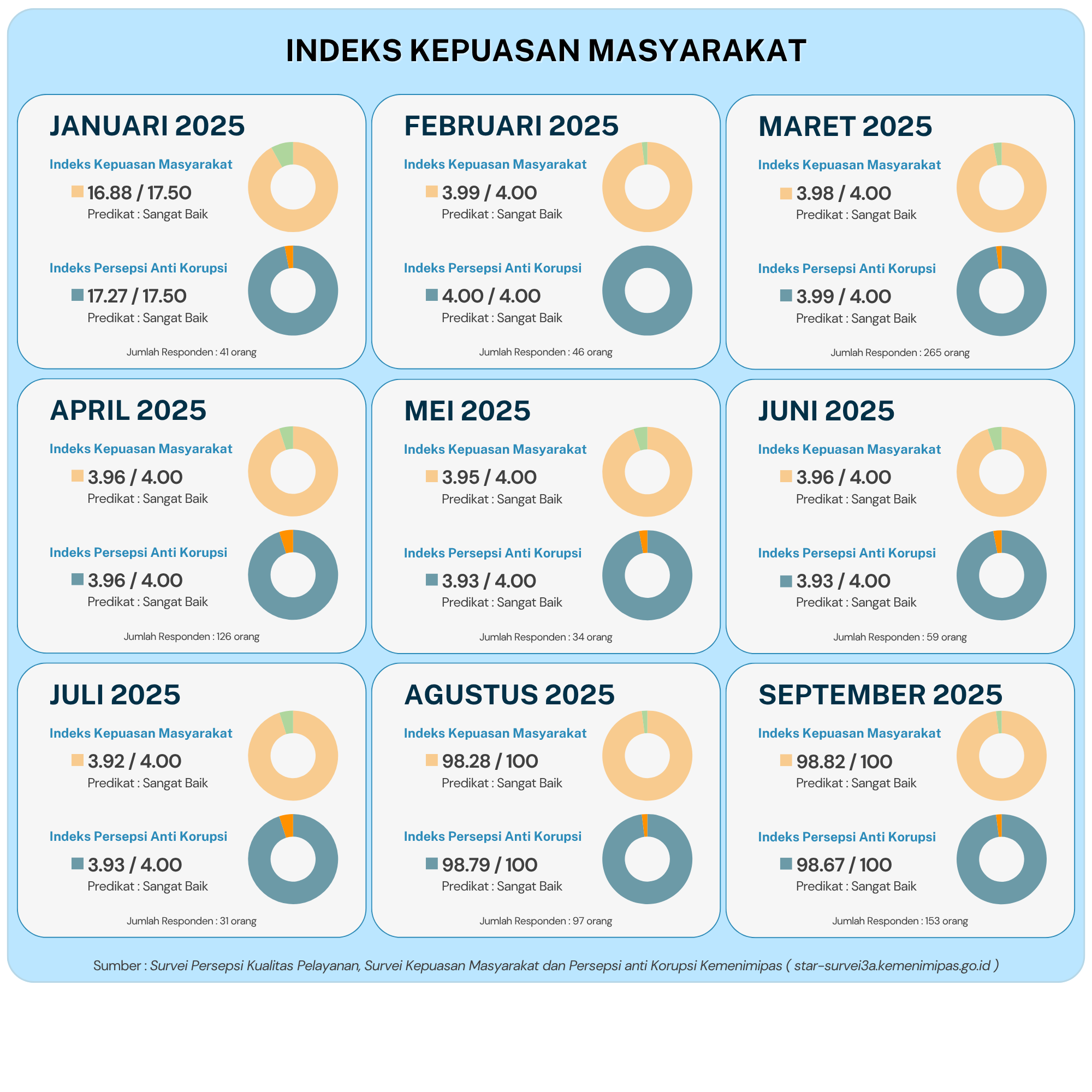 ikm sept