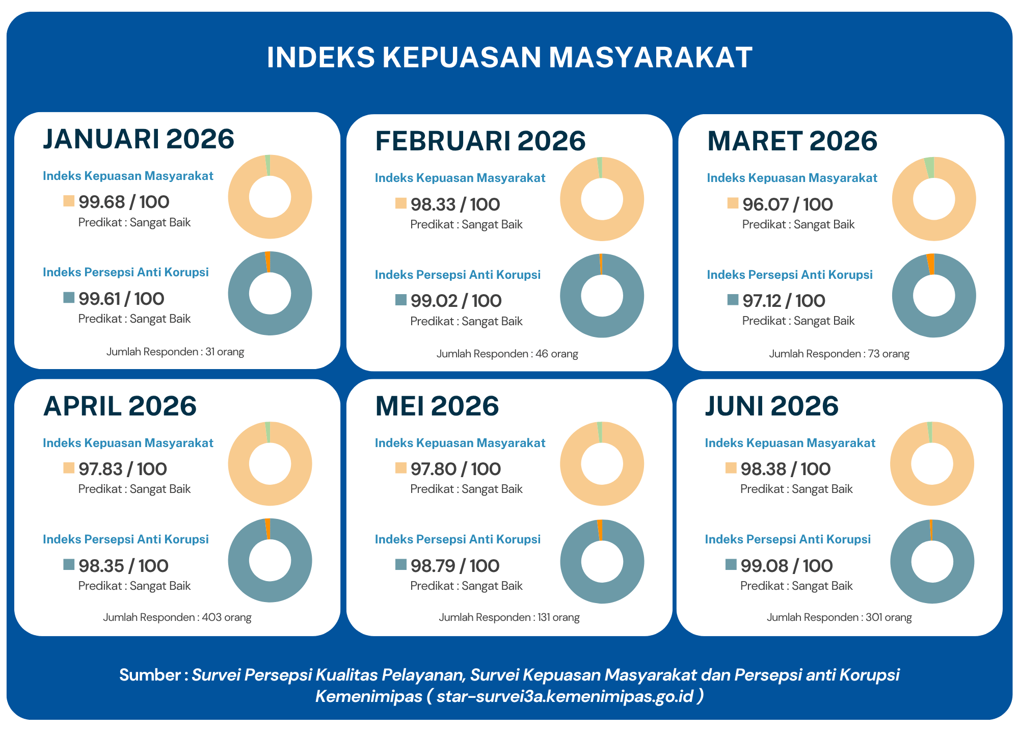 ikm jun 2026
