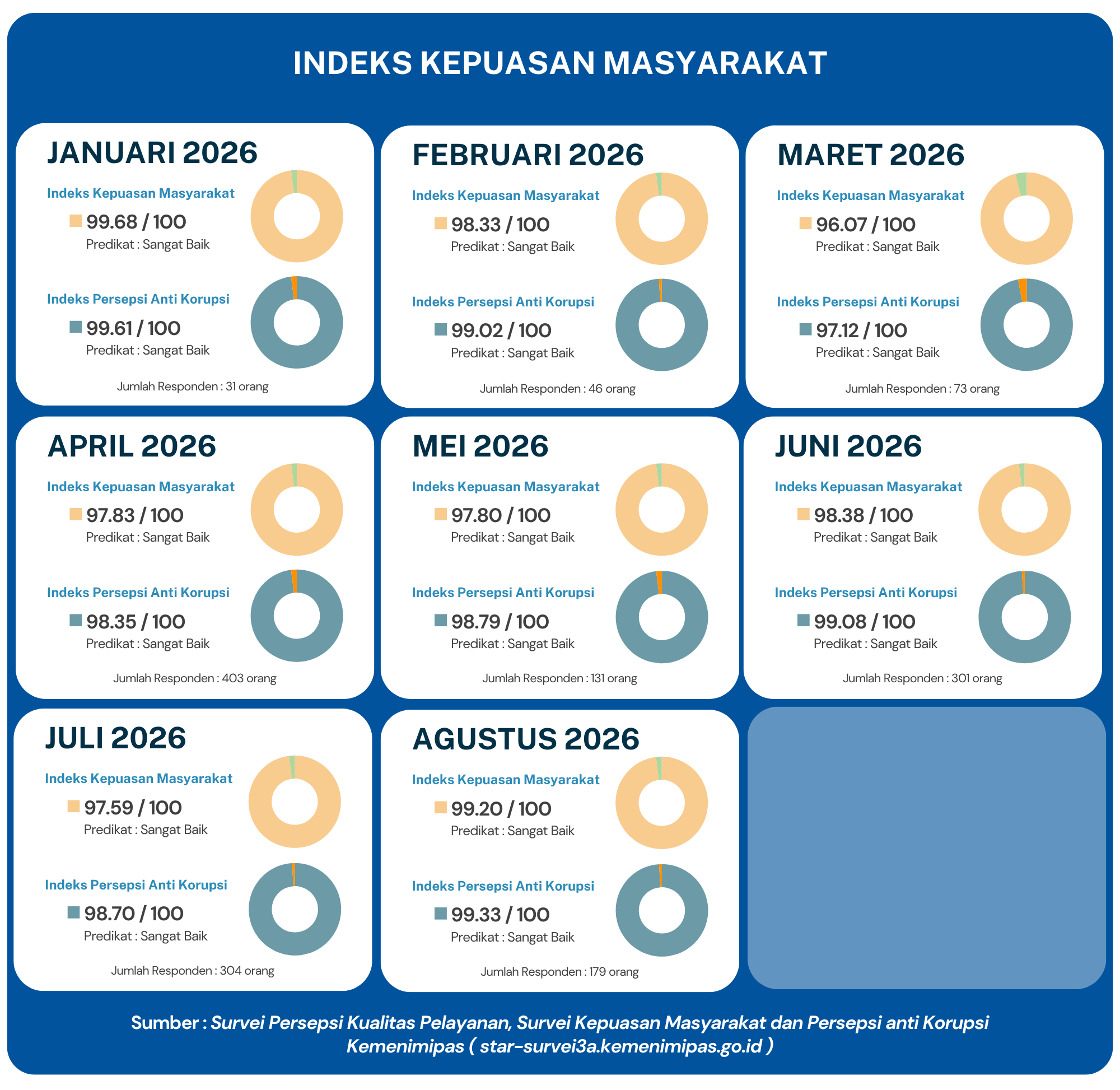 ikm agustus 2026