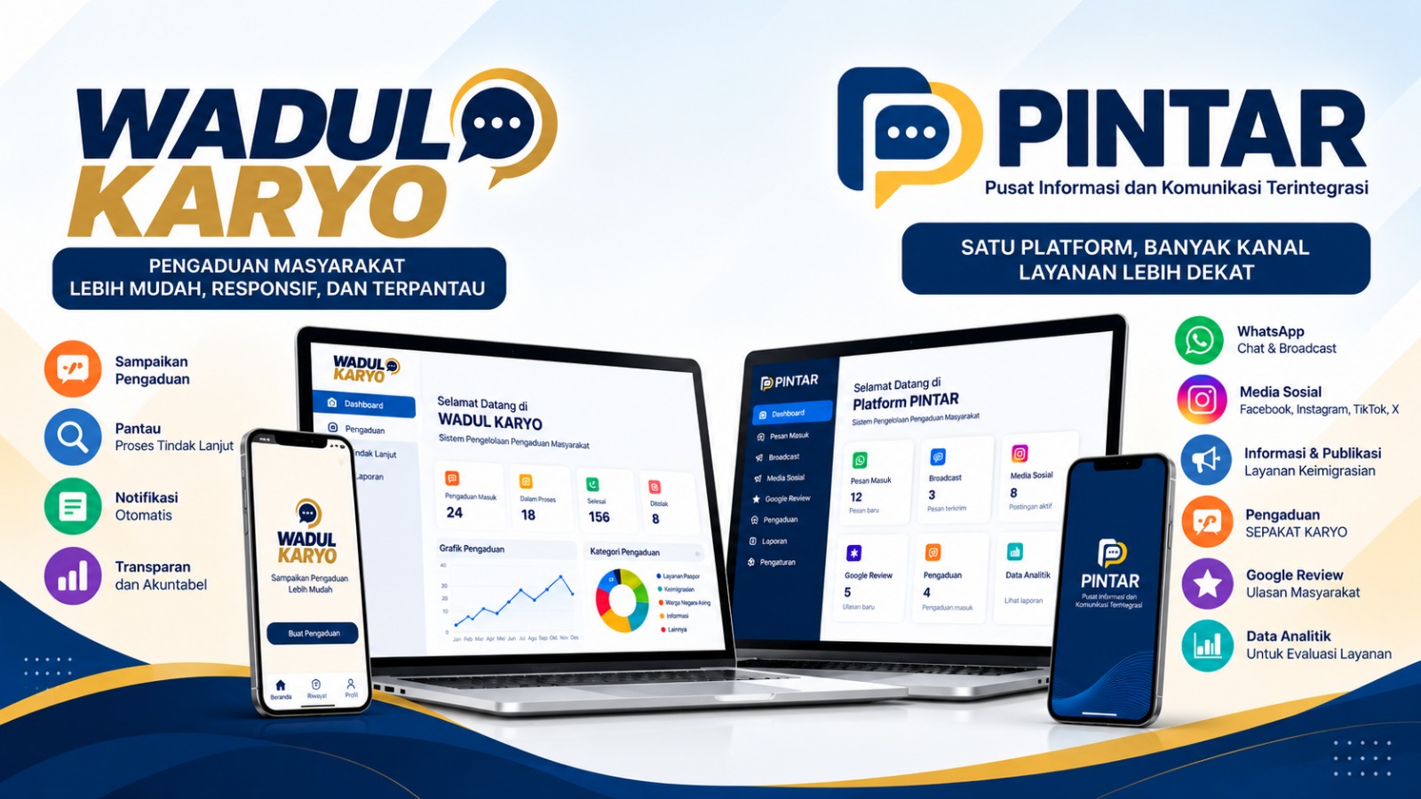Kantor Imigrasi Yogyakarta Luncurkan WADUL KARYO dan PINTAR, Perkuat Monitoring Pengaduan dan Integrasi Informasi